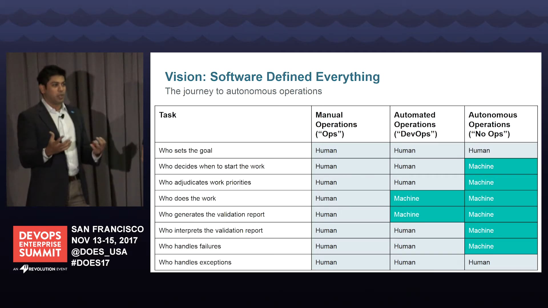 Service Ownership: DevOps for Salesforce