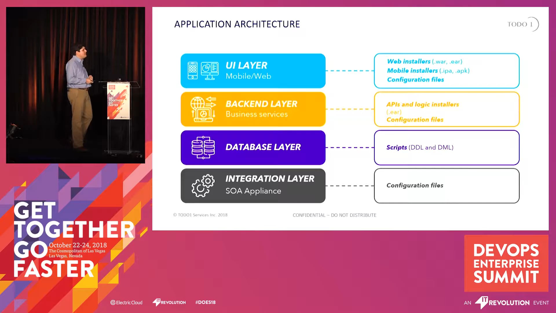 Targeting 100 Million Users: Continuous Improvement at TODO1