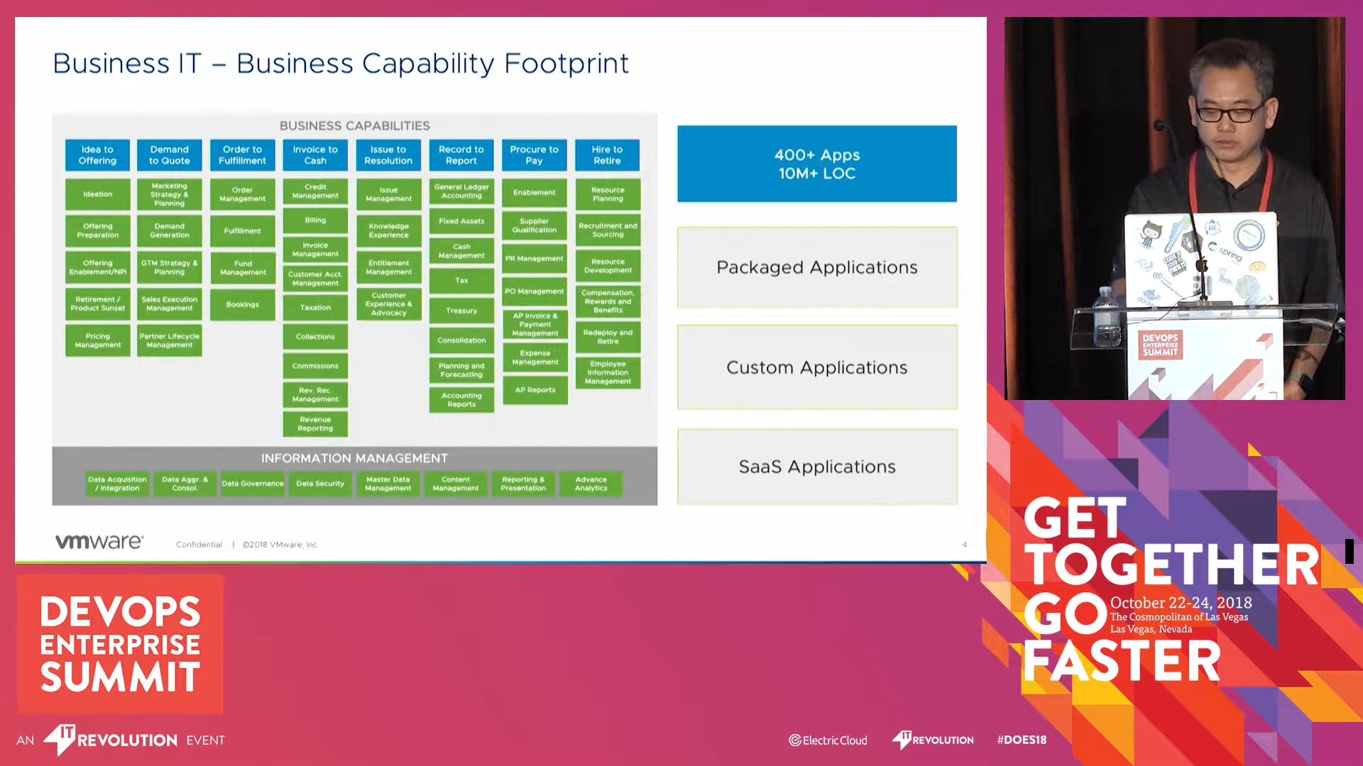 Have Your Cake and Eat It: VMWare IT Adoption of PKS