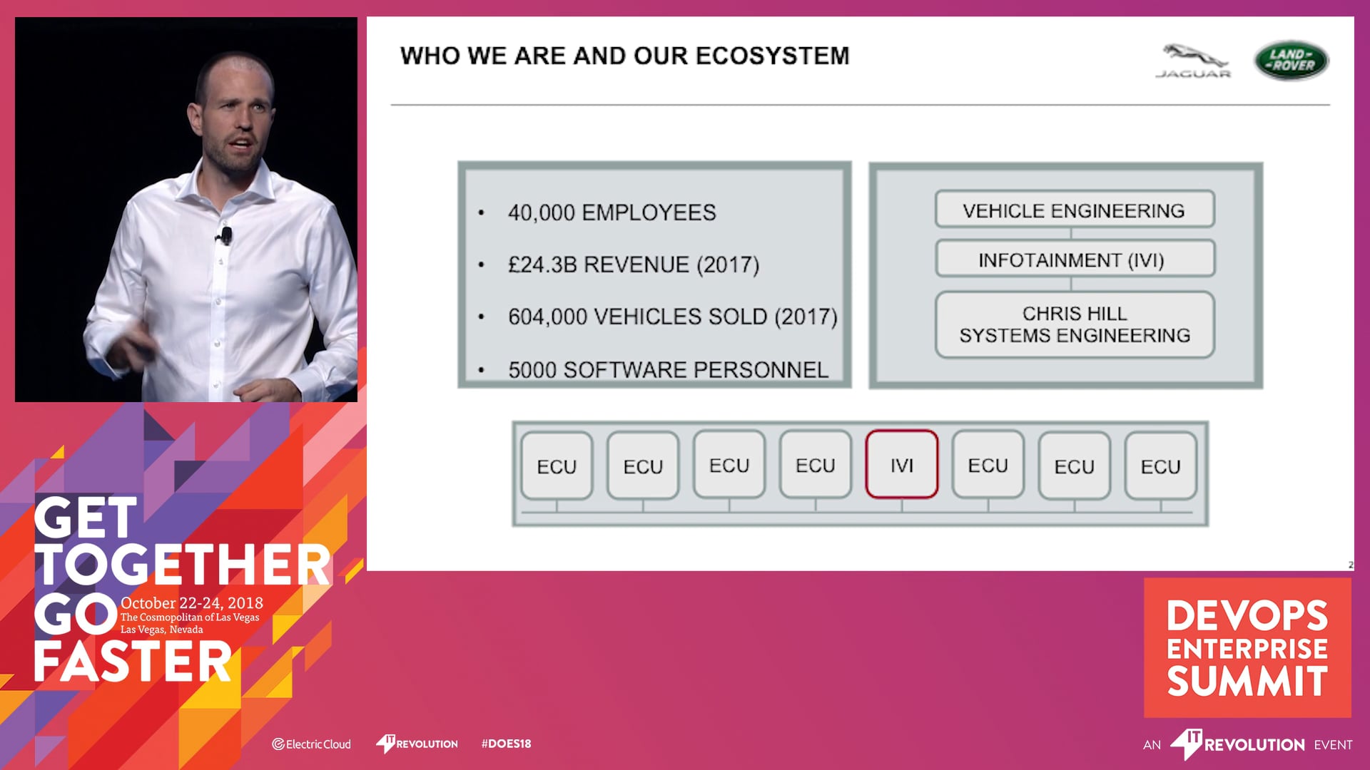DevOps and Jaguar Land Rover