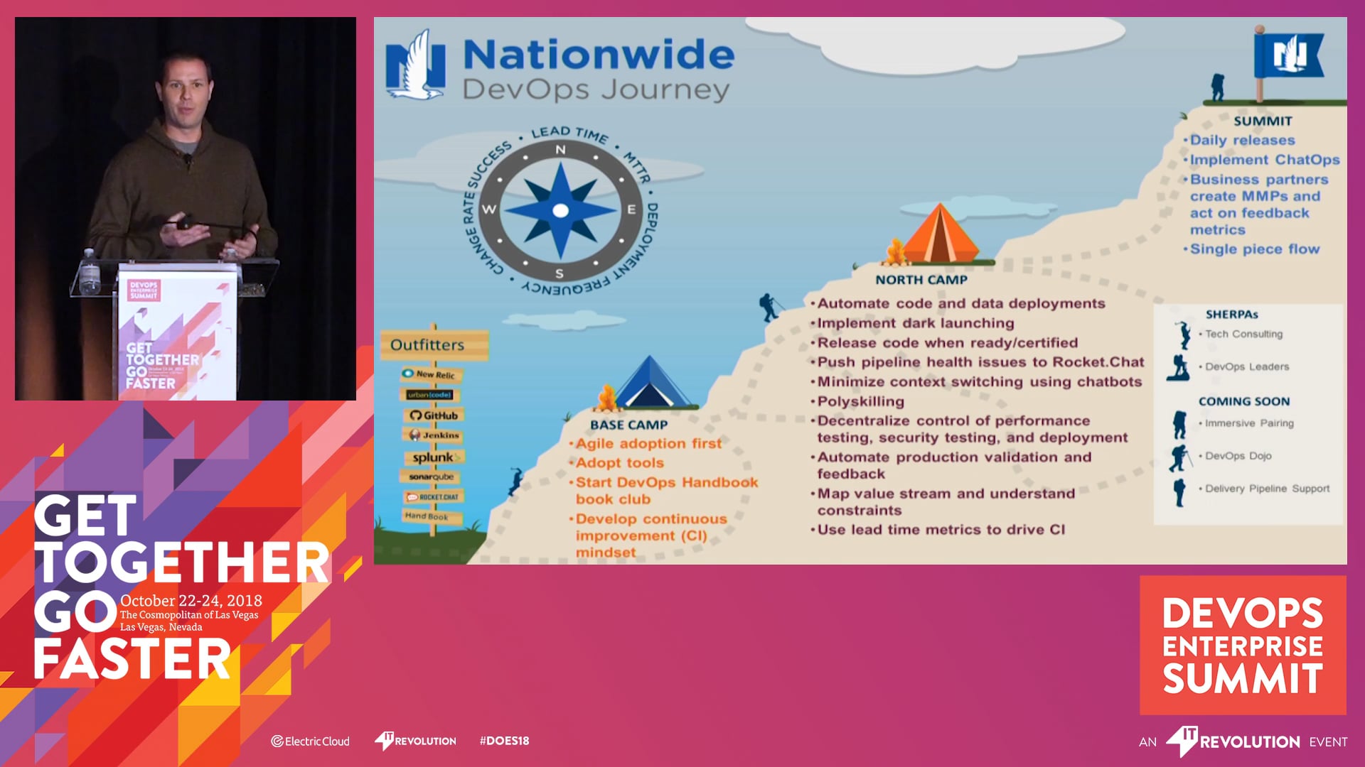 Nationwide's DevOps Journey: The Tipping Point