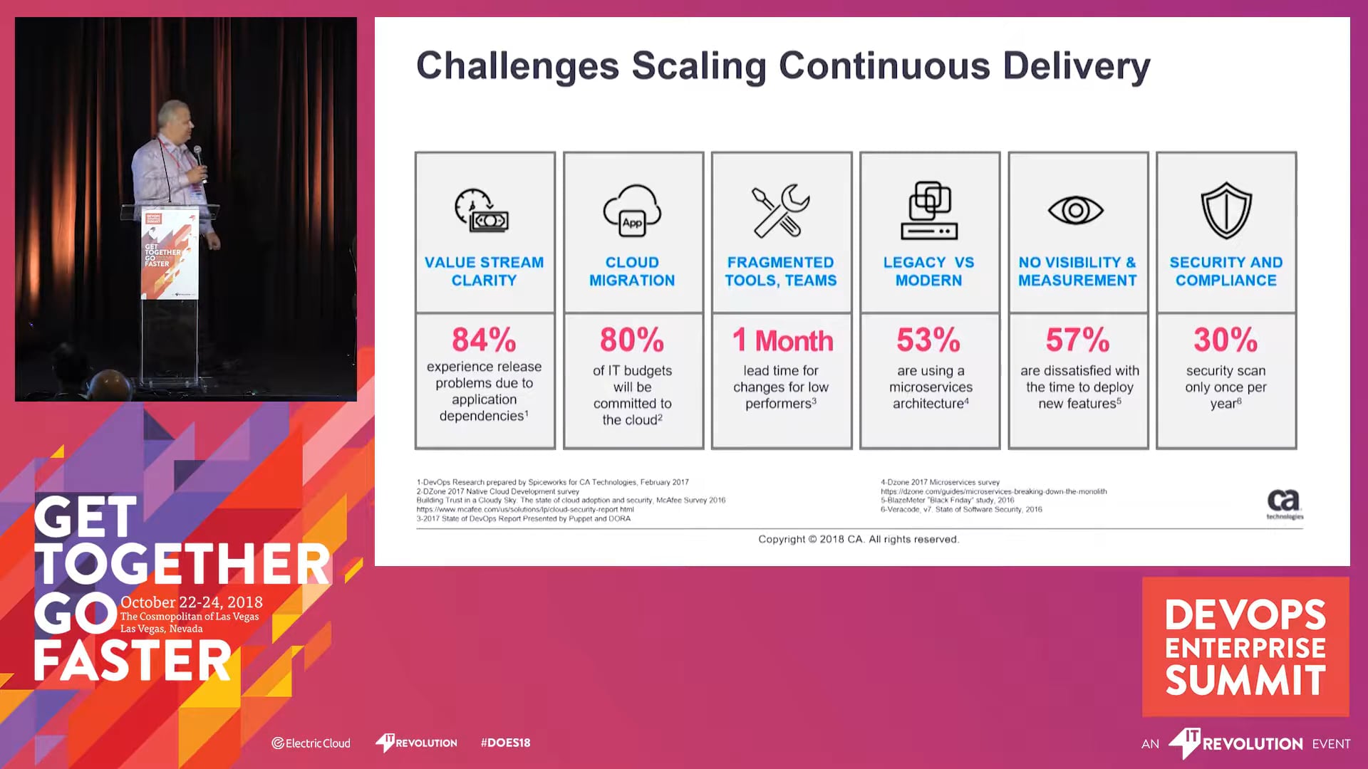 Scaling Continuous Delivery Across the Enterprise