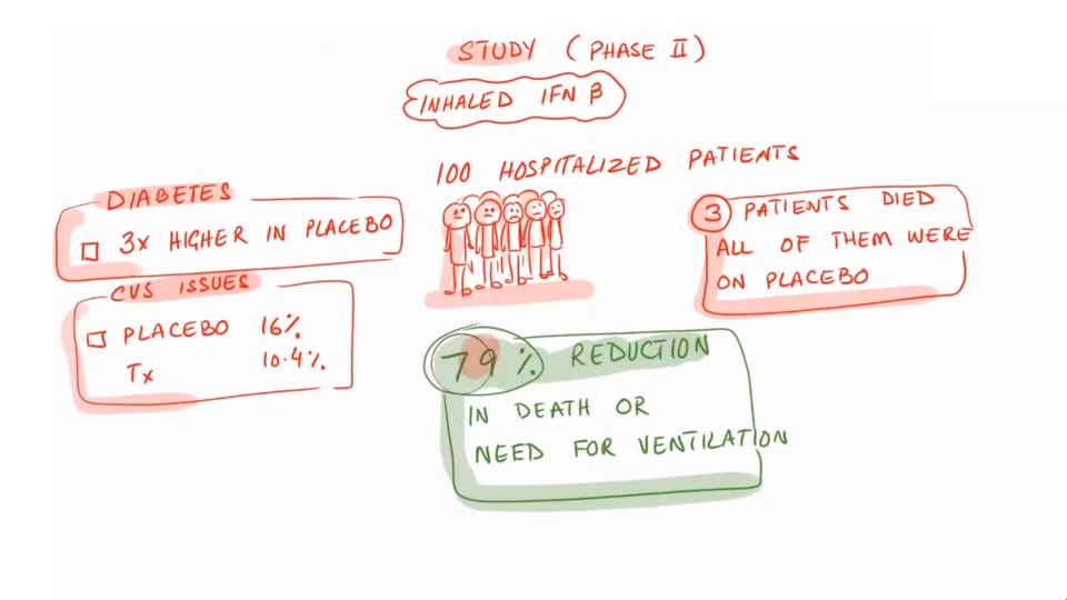 Interferon Beta - A New Study