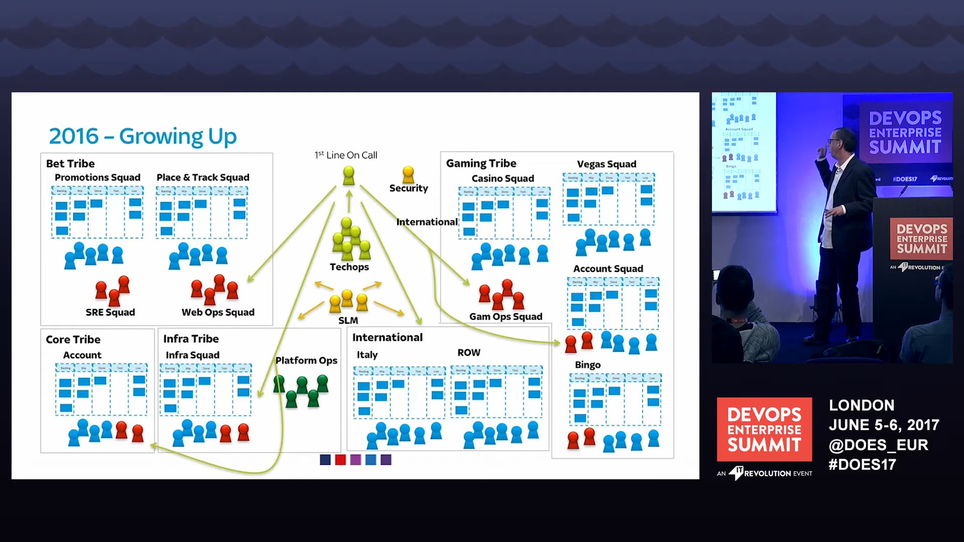 DevOps in a Data Warehouse: Inside Out
