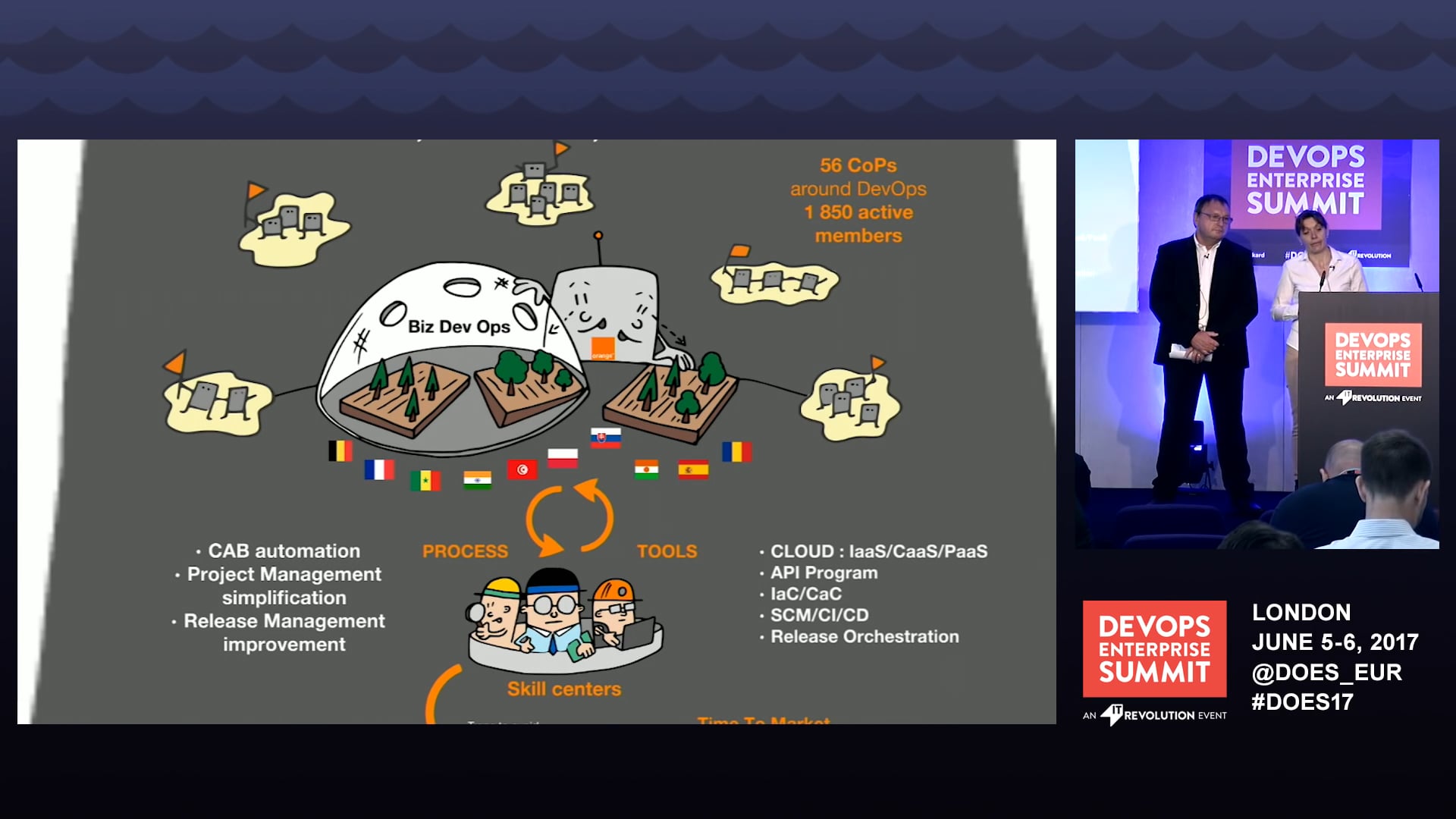 Cultivate DevOps at Orange