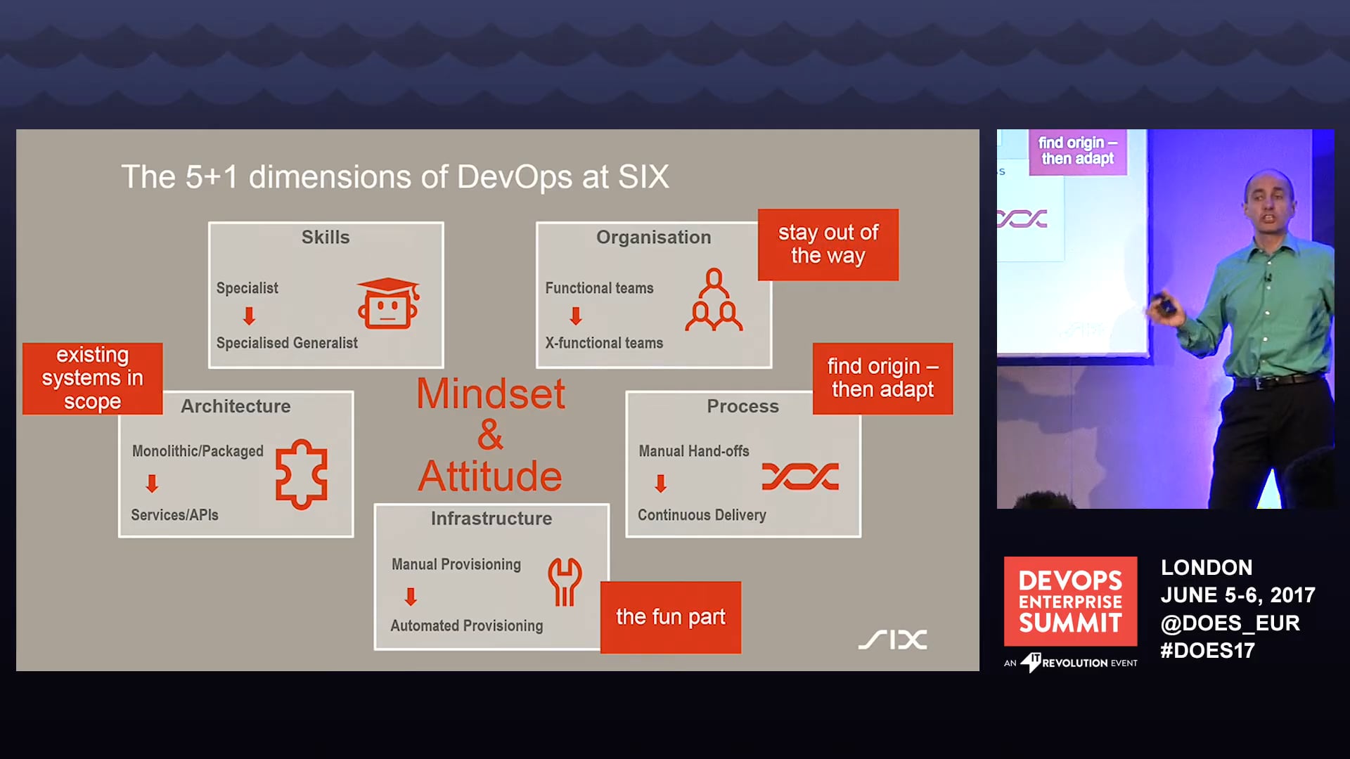 Backbone of the Swiss Financial Center Goes DevOps