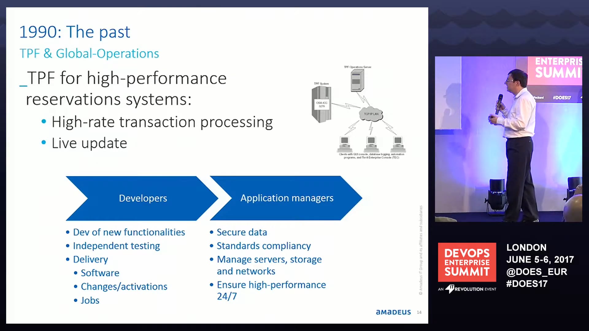 Shaping the Future of Travel with DevOps and Cloud