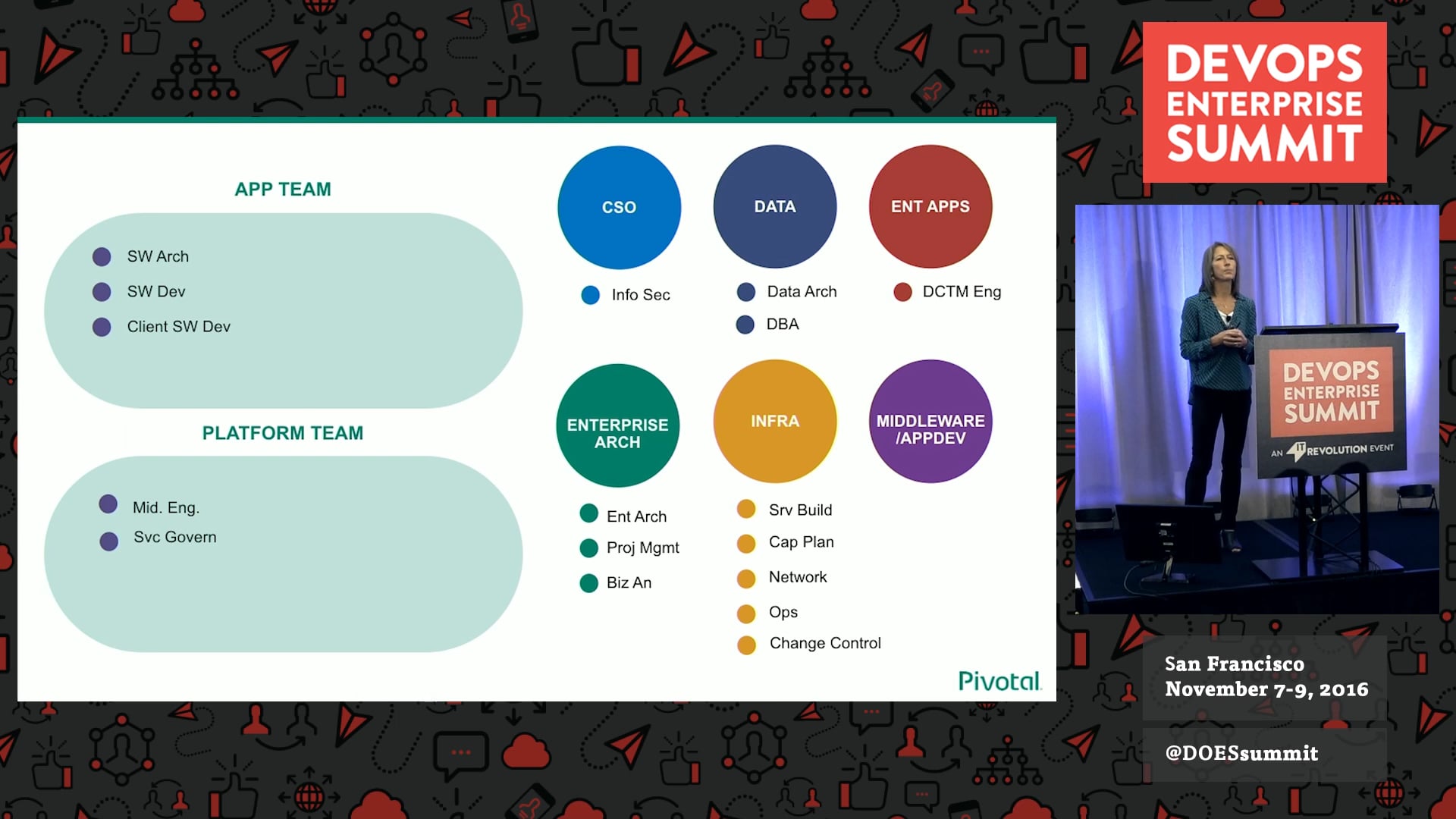 DevOps: Who Does What?