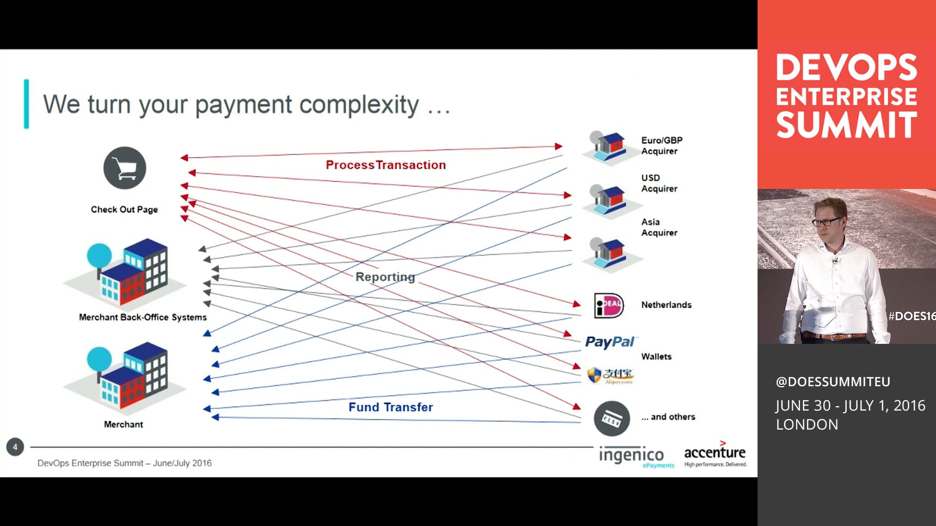 The Road to Enable DevOps Within the Payment Industry