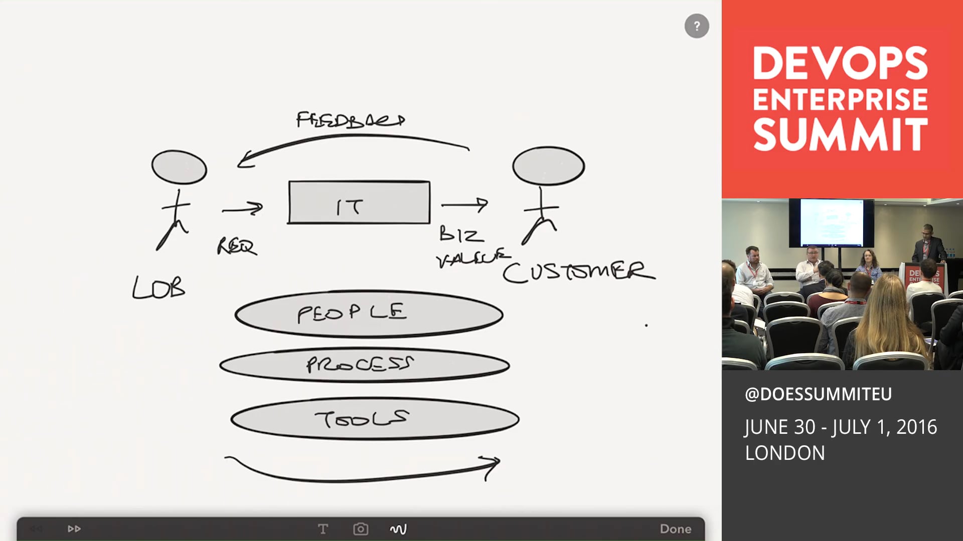 A Practical Discussion on Becoming Agile