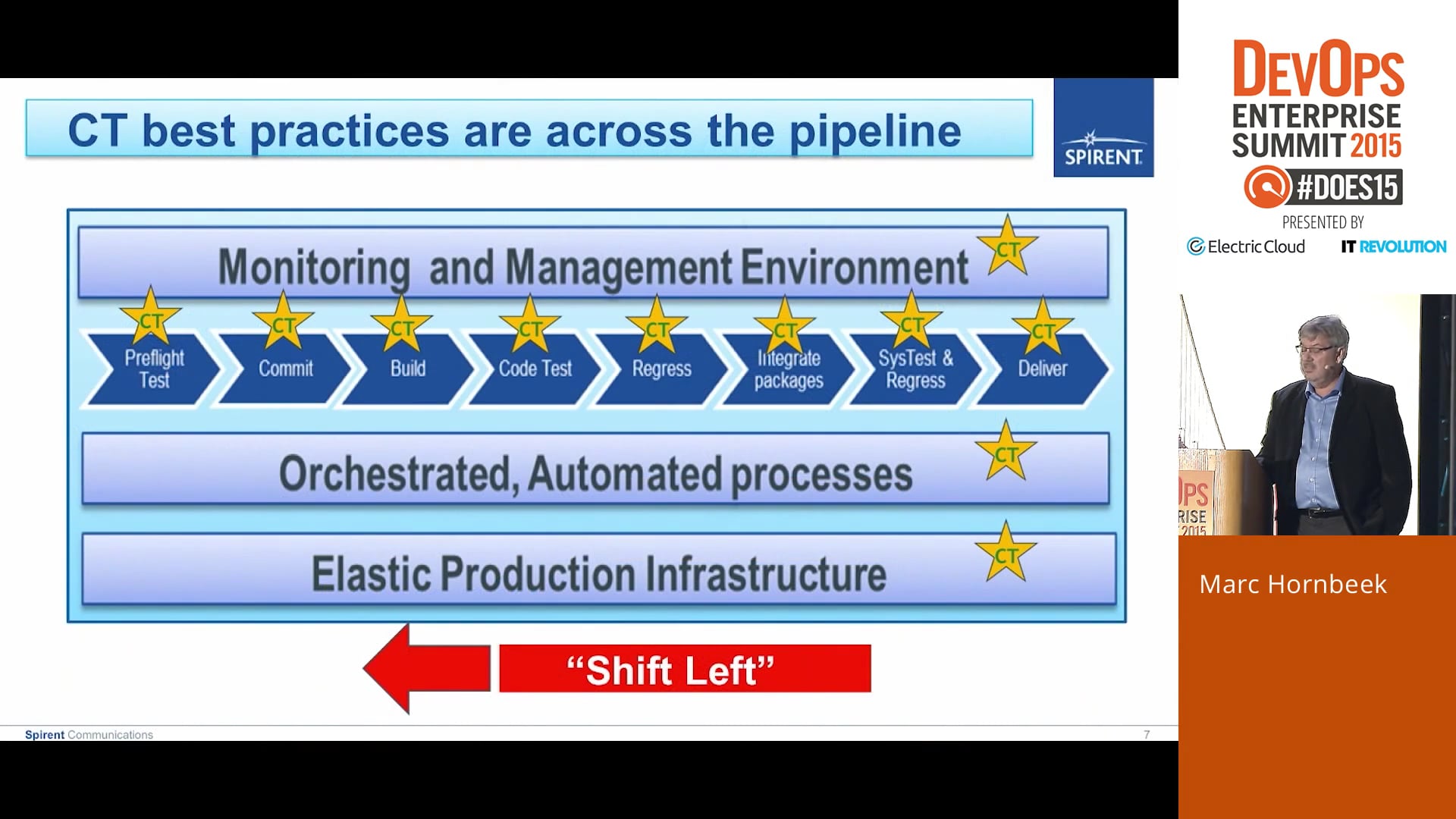 Best Practices for Accelerating Continuous Testing