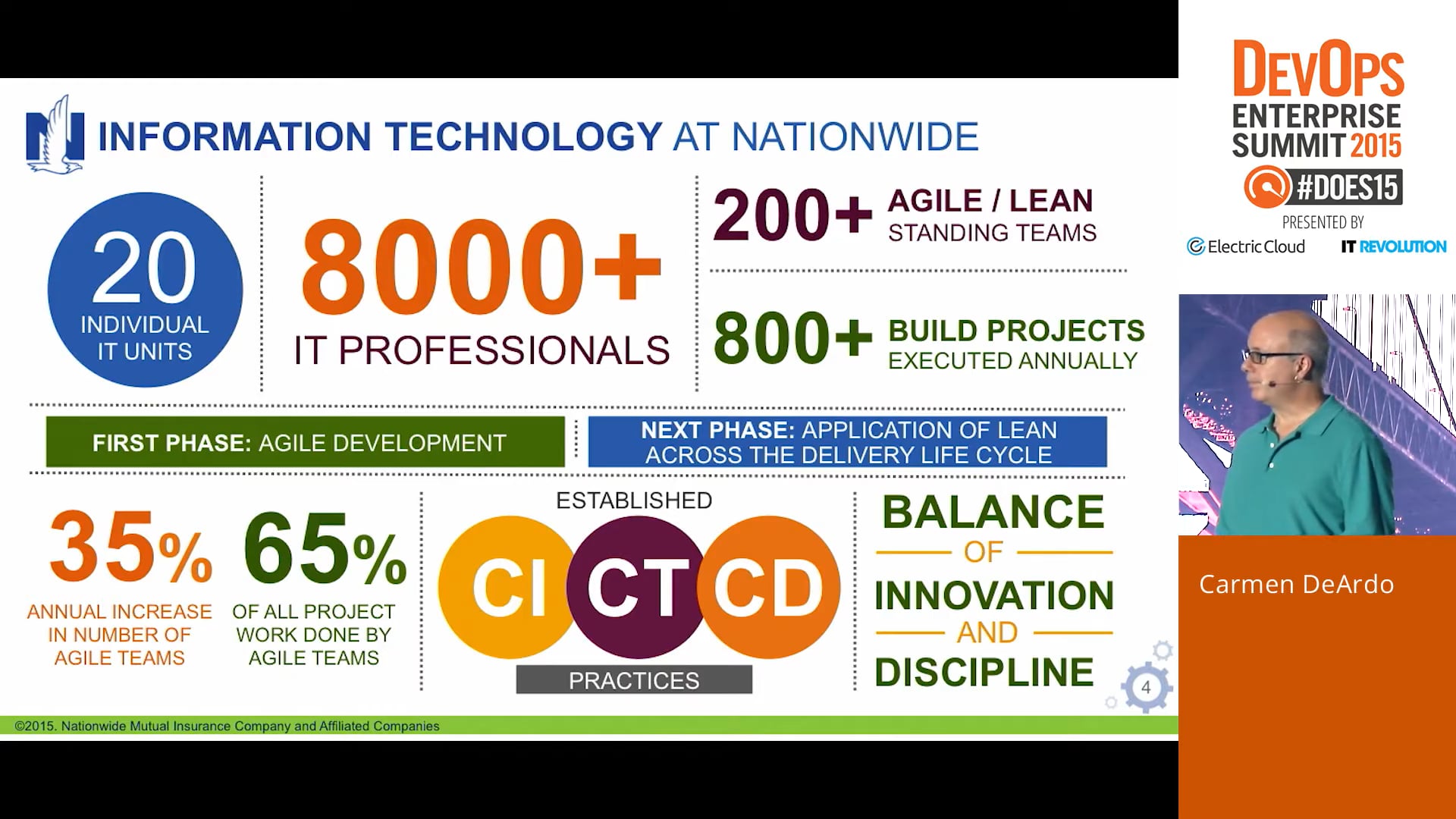 How DevOps is Enabling Lean Application Development