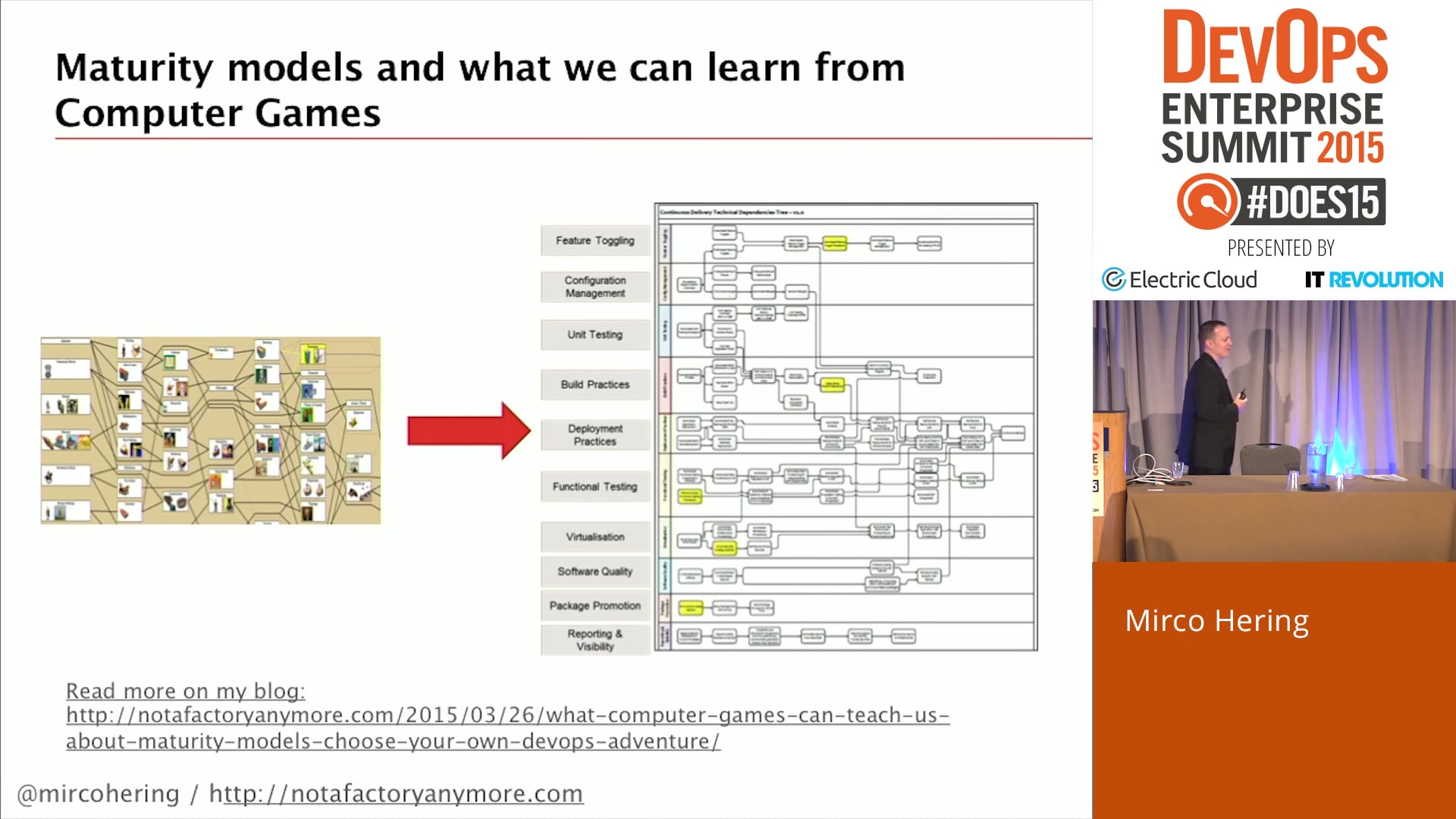 Adopting DevOps Practices for Systems of Record