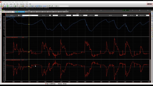 Professional Motorsport Data Analysis: Building Math Channels