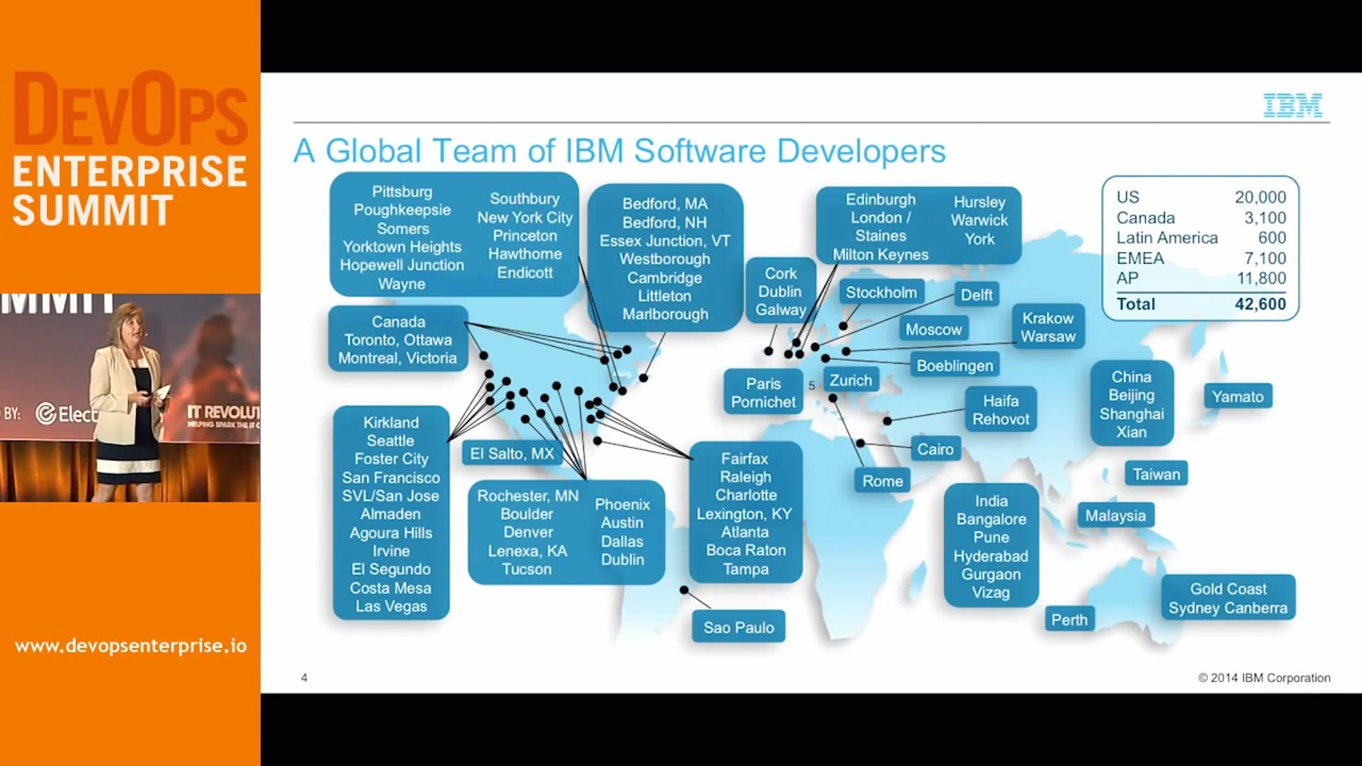 Real-life Experiences Leading Large Organizational Transformation at IBM
