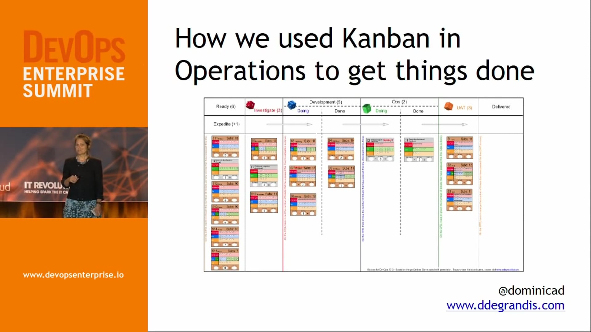How we used Kanban in Operations to Get Things Done