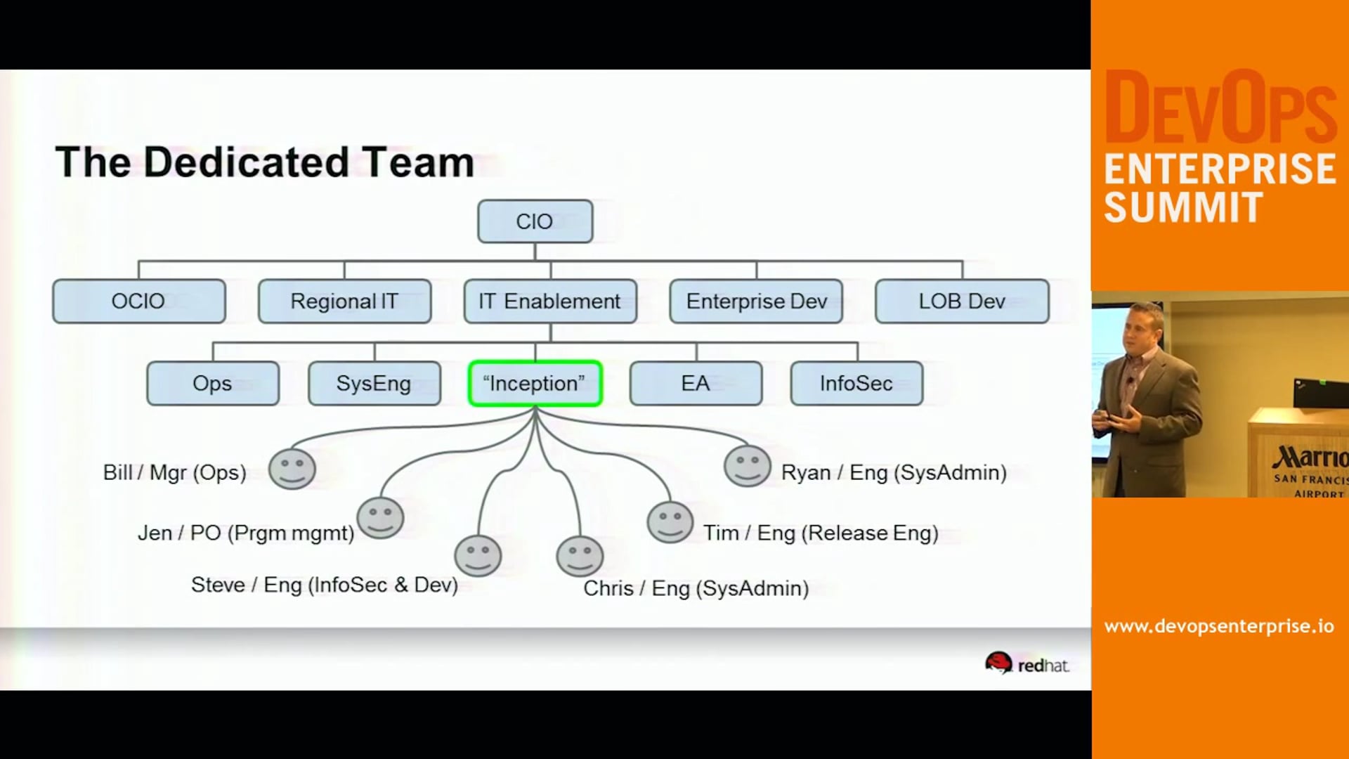 Red Hat IT’s DevOps Journey