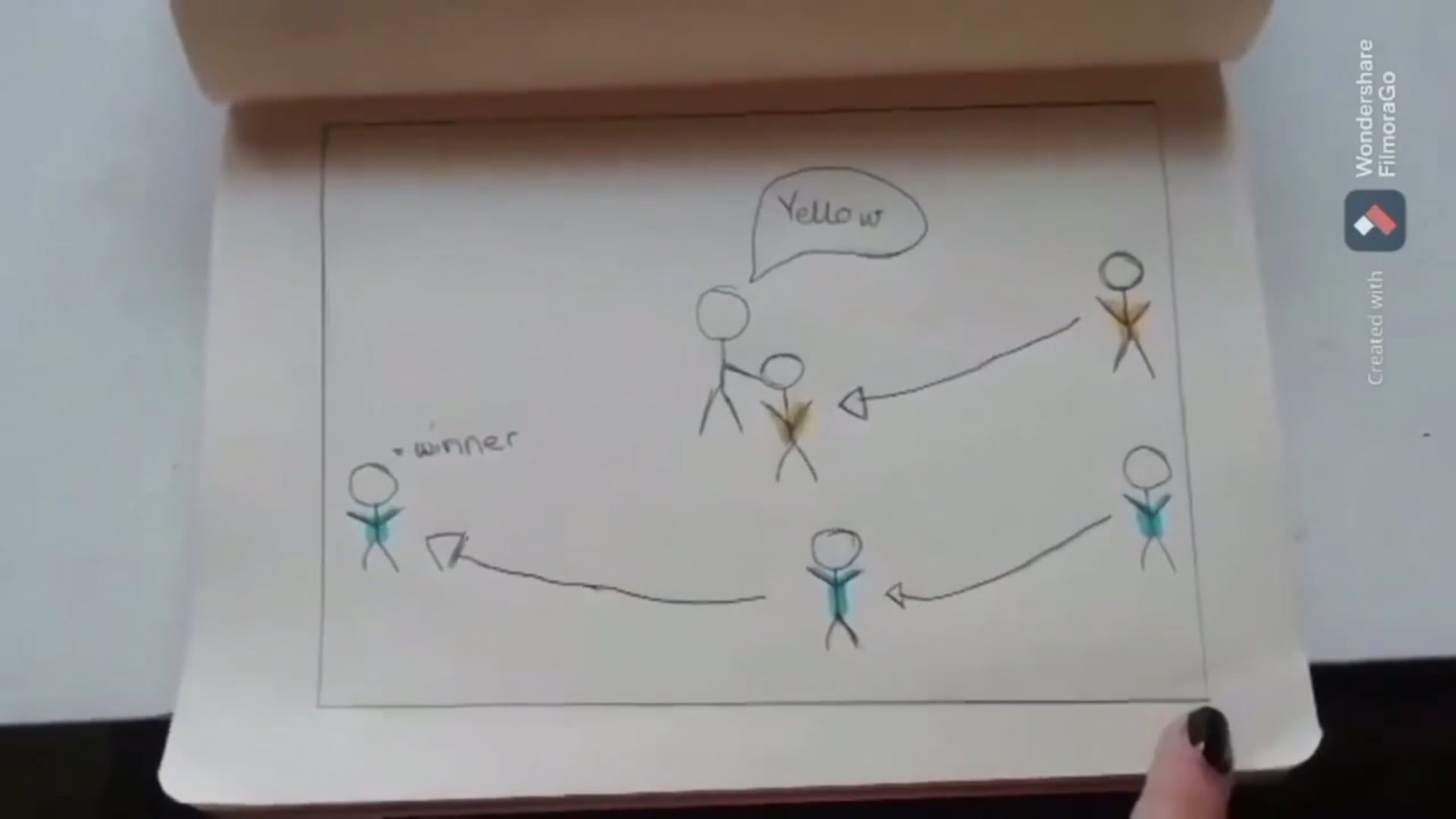 ESSE KA229 Erasmus+ Virtual Community Service in primary schools European Games