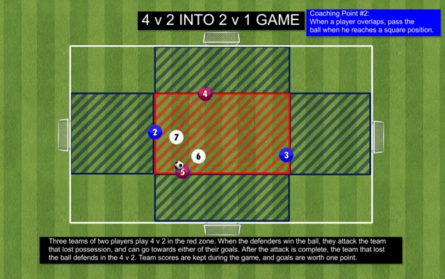 Small-sided game: Crossing and finishing - Small-sided Games