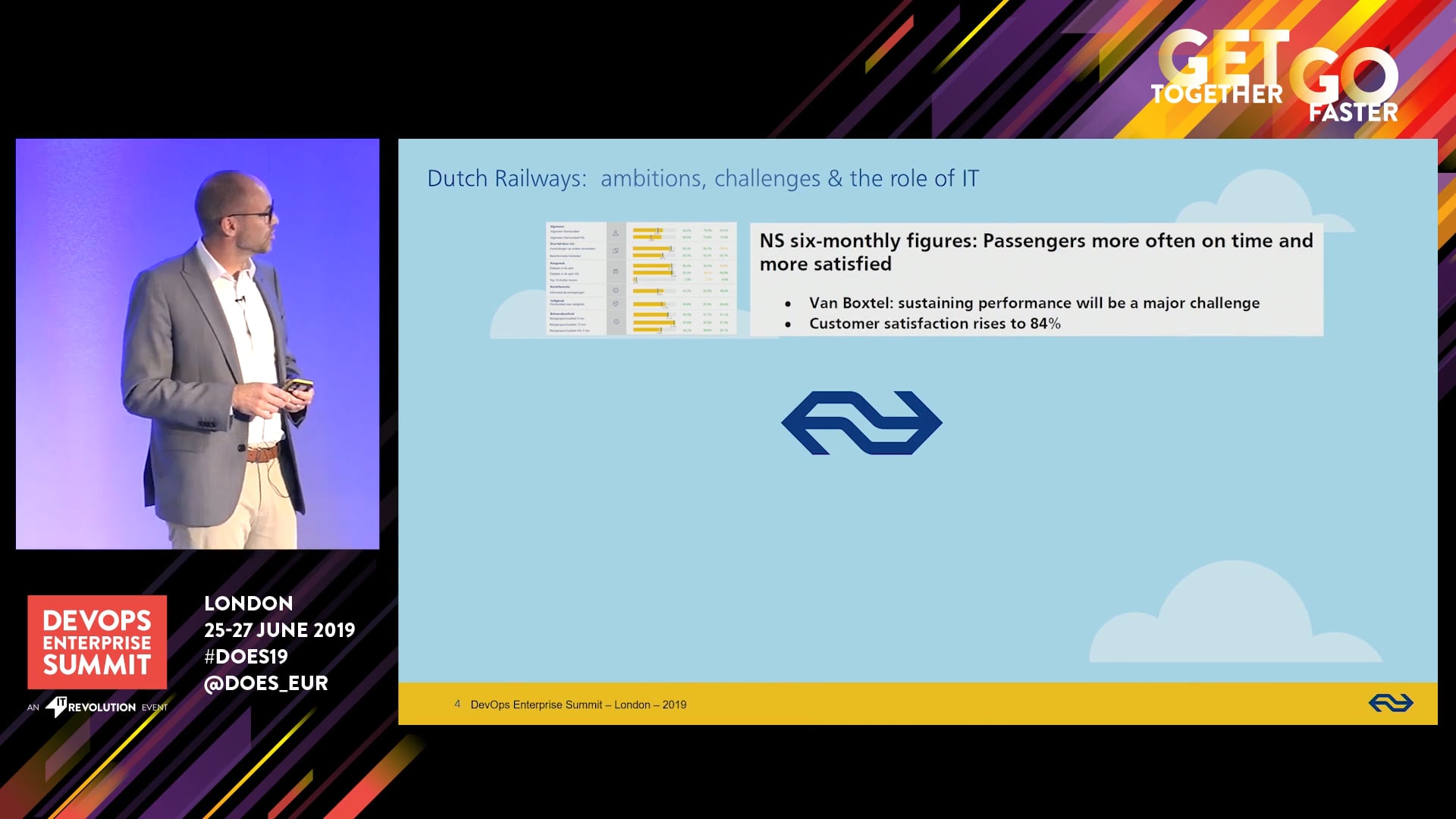 Dutch Railways Scaled DevOps Journey