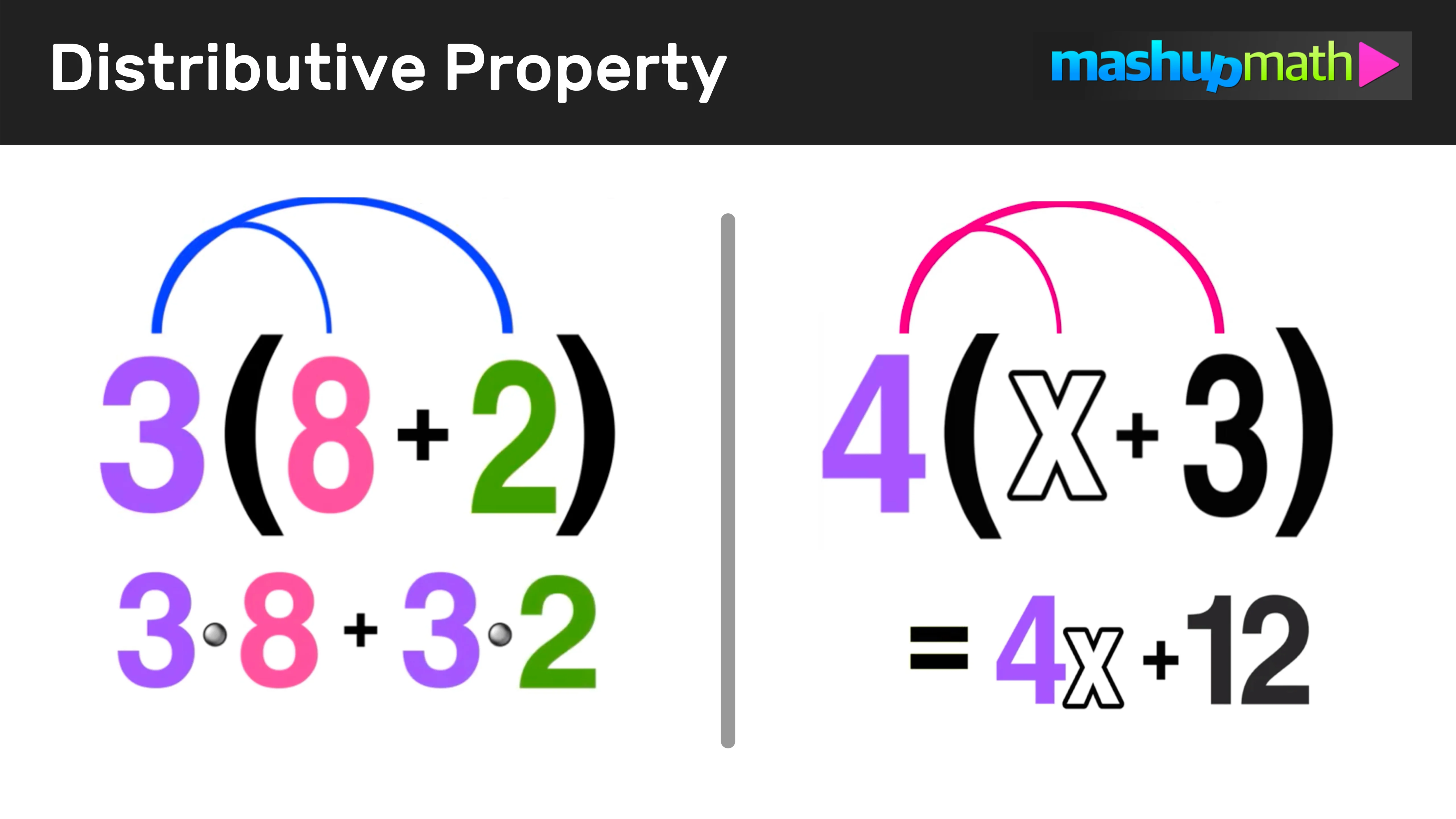 distributive property