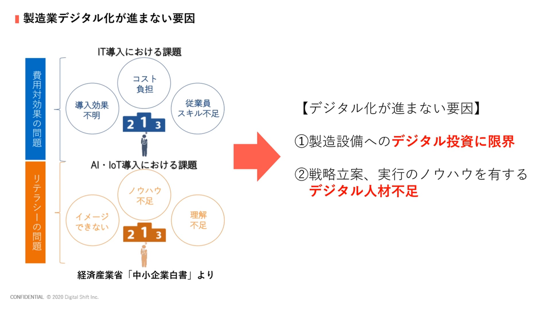 事例あり はたらくai Part10 現場を変える ファクトリーサイエンティストとは 後編 デジタルシフトクラブ