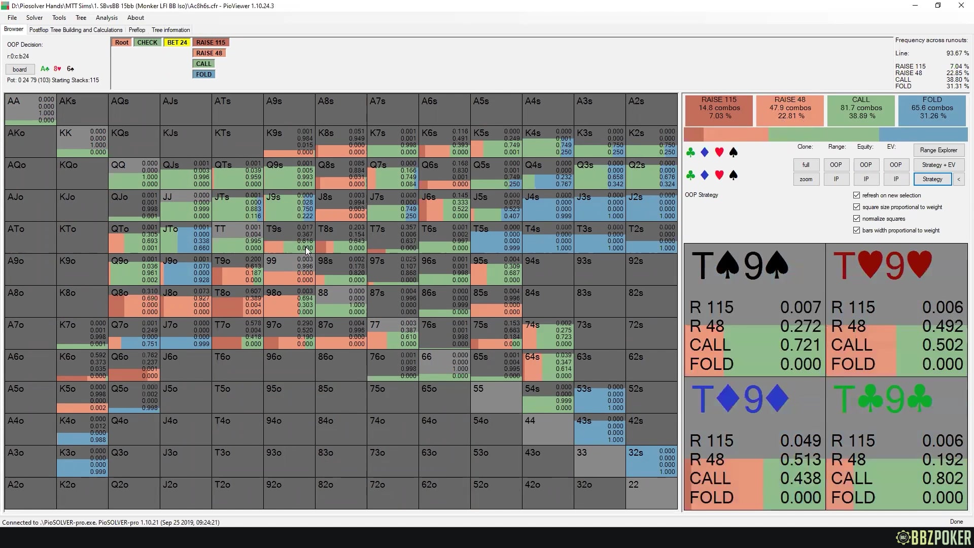 SB Limp First In (LFI) – Call vs BB Iso – Blind vs Blind