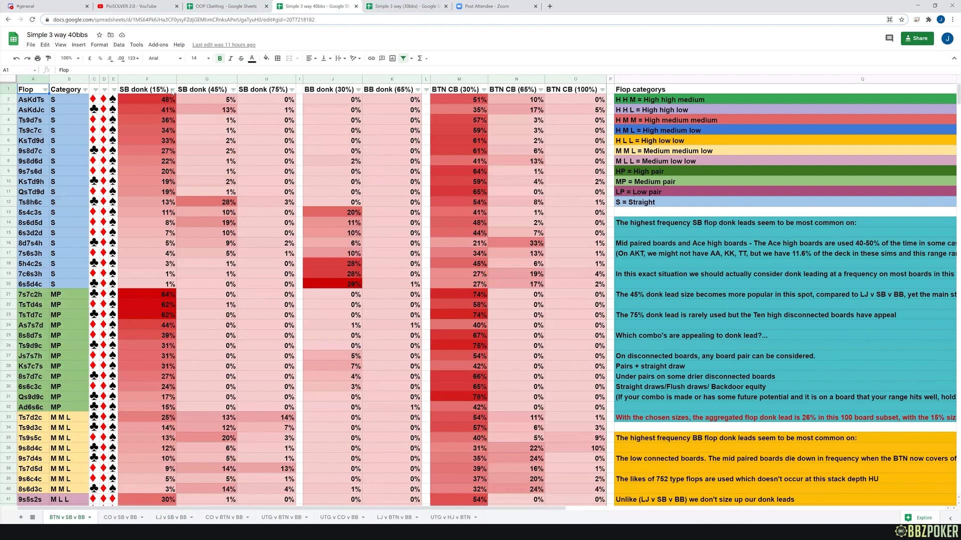 Simple 3way SB Donkleading (JT5–K87–T86–972ss–K54ss–J75ss-T53ss–J54)