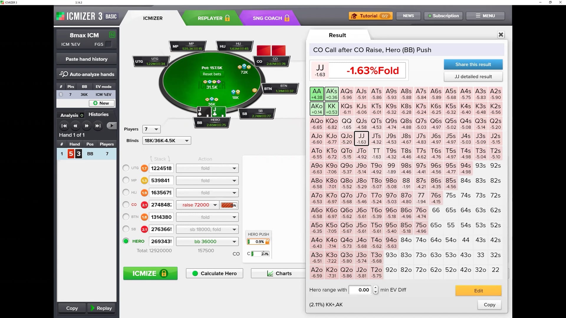 ICM Final Table Review