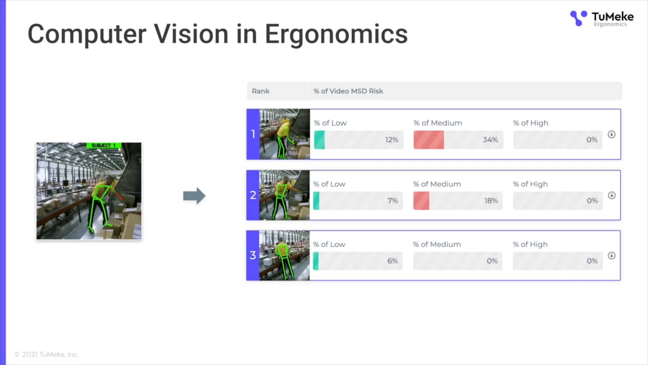 Integrating Computer Vision Into your Ergonomics Evaluations on Vimeo