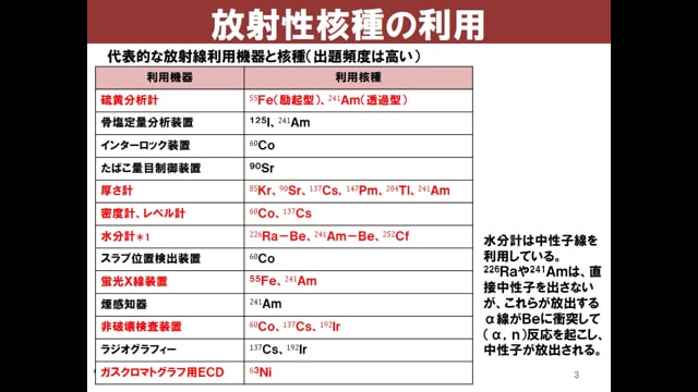 実務10_放射性同位元素の利用