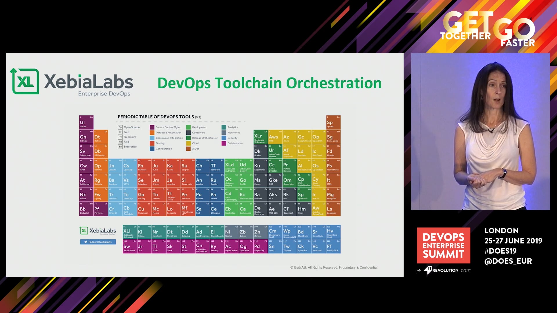 When Failure Is Not an Option: From Fully Manual to Slack-based Deployments at ITIVITI