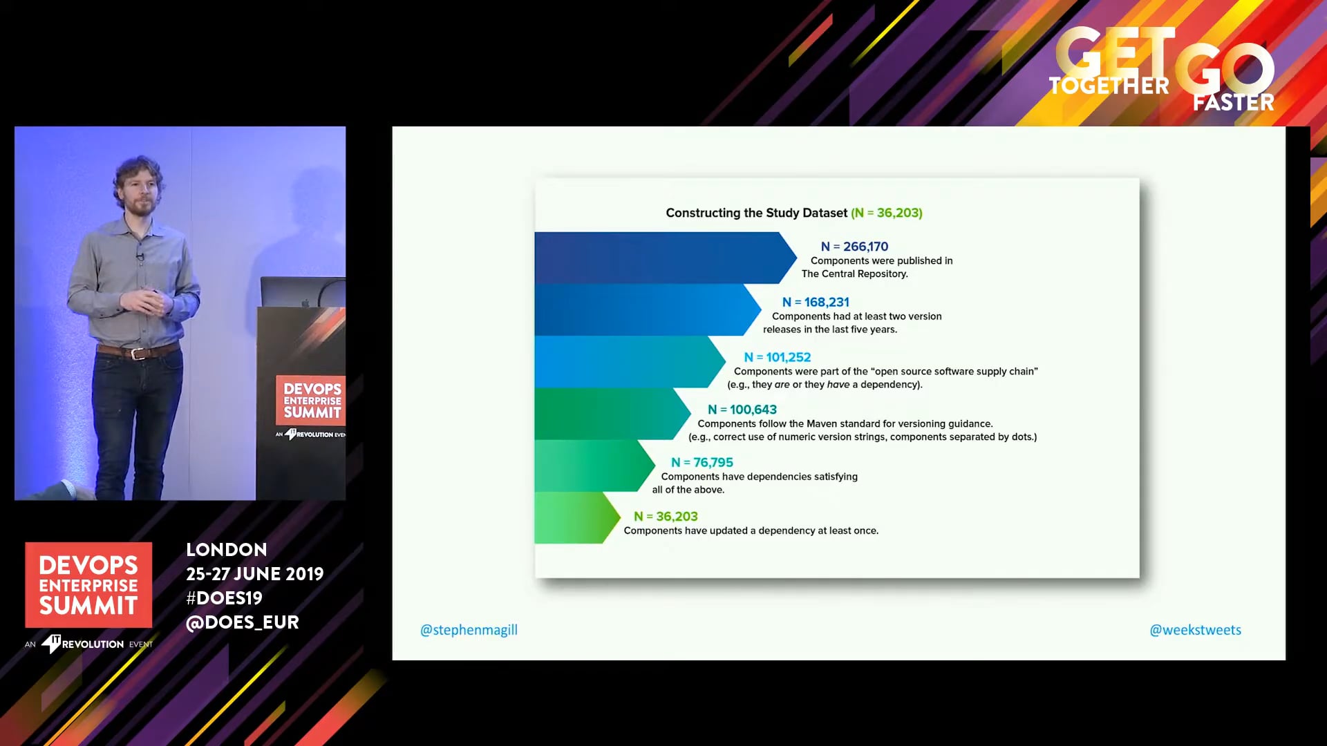 Exemplars, Laggards, and Hoarders - A Data-driven Look at Open Source Software Supply Chains