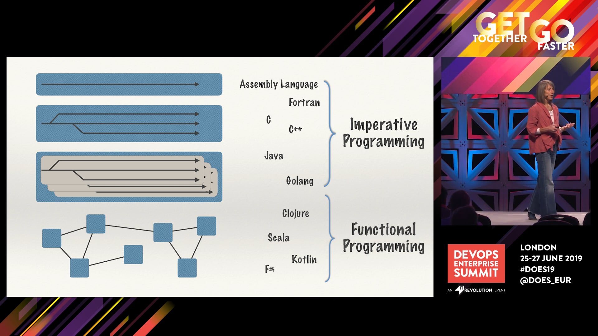 Functional Programming for (Dev)Operations and Infrastructure