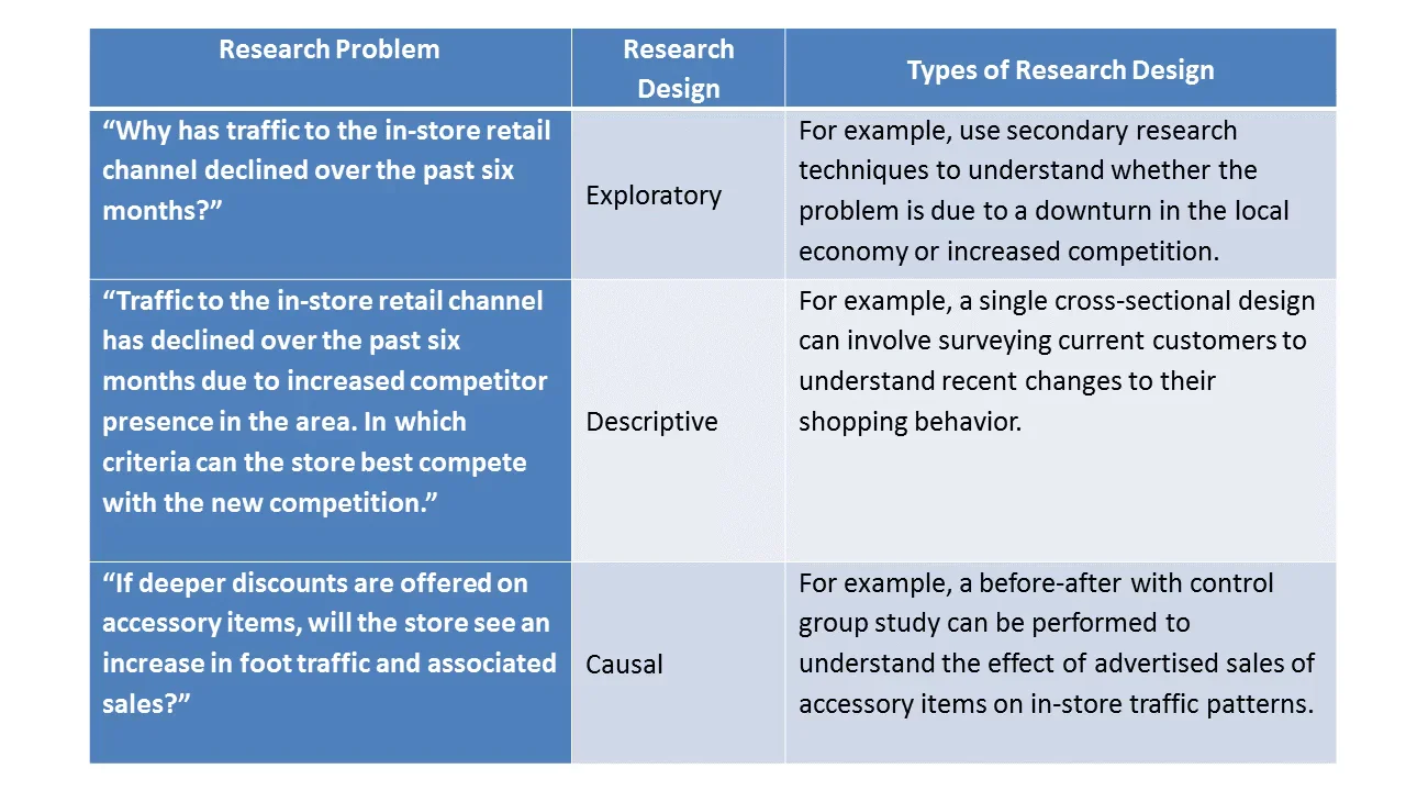 Choose Research Design-Output(4574) on Vimeo