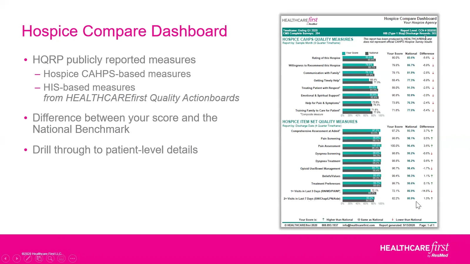 Hospice cahps hospice compare dashboard training 2 25 21