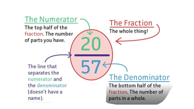 Foundations of Fractions (Portuguese)