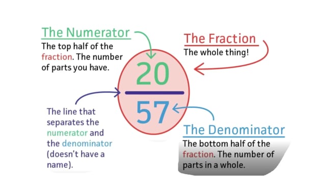 Foundations of Fractions (English)