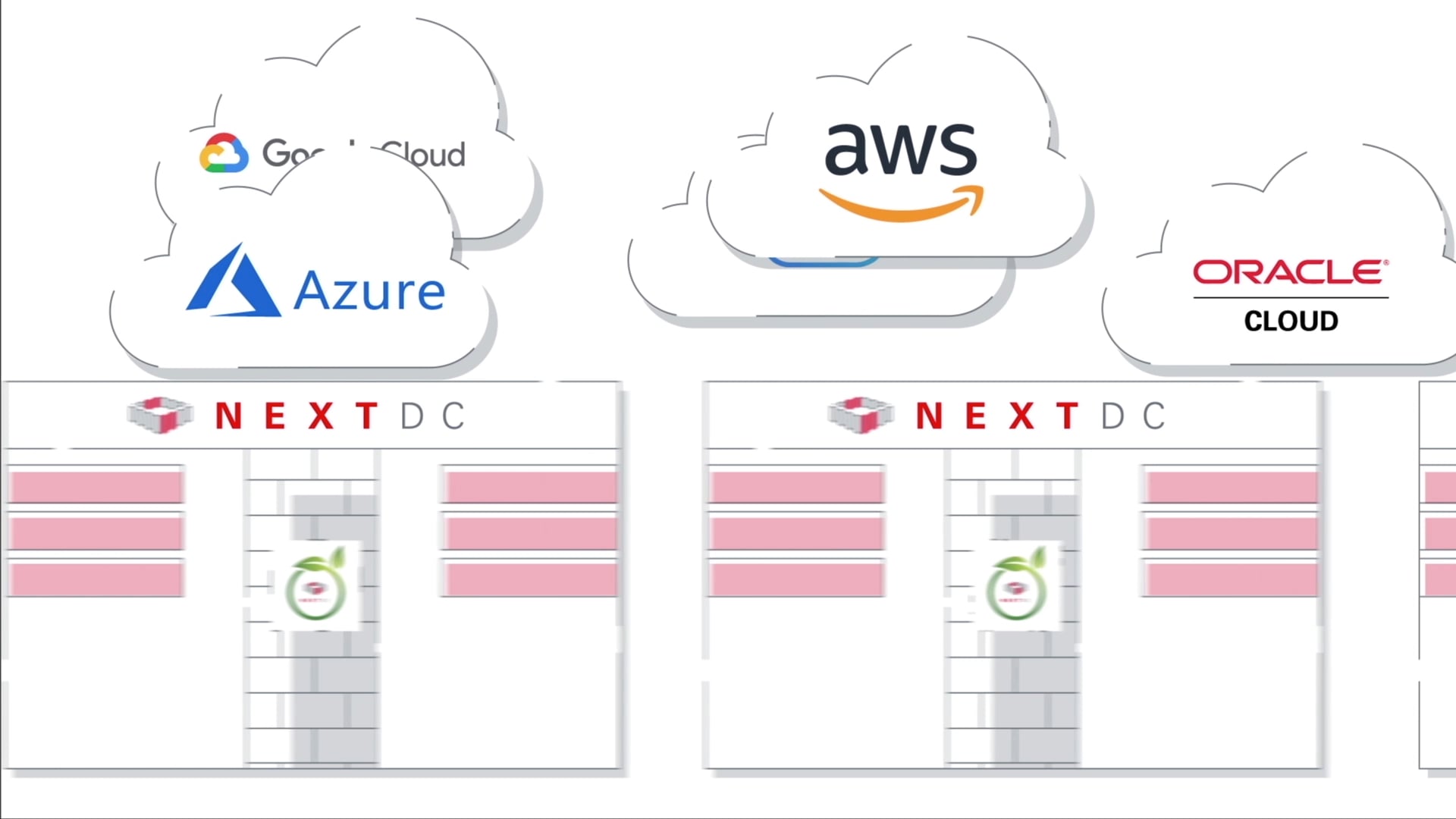 Explainer Video | Datacenter in Australia