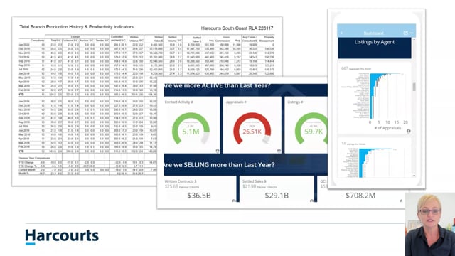 Harcourts International - Customer Success Story (Kym Warner - Chief Financial Officer)