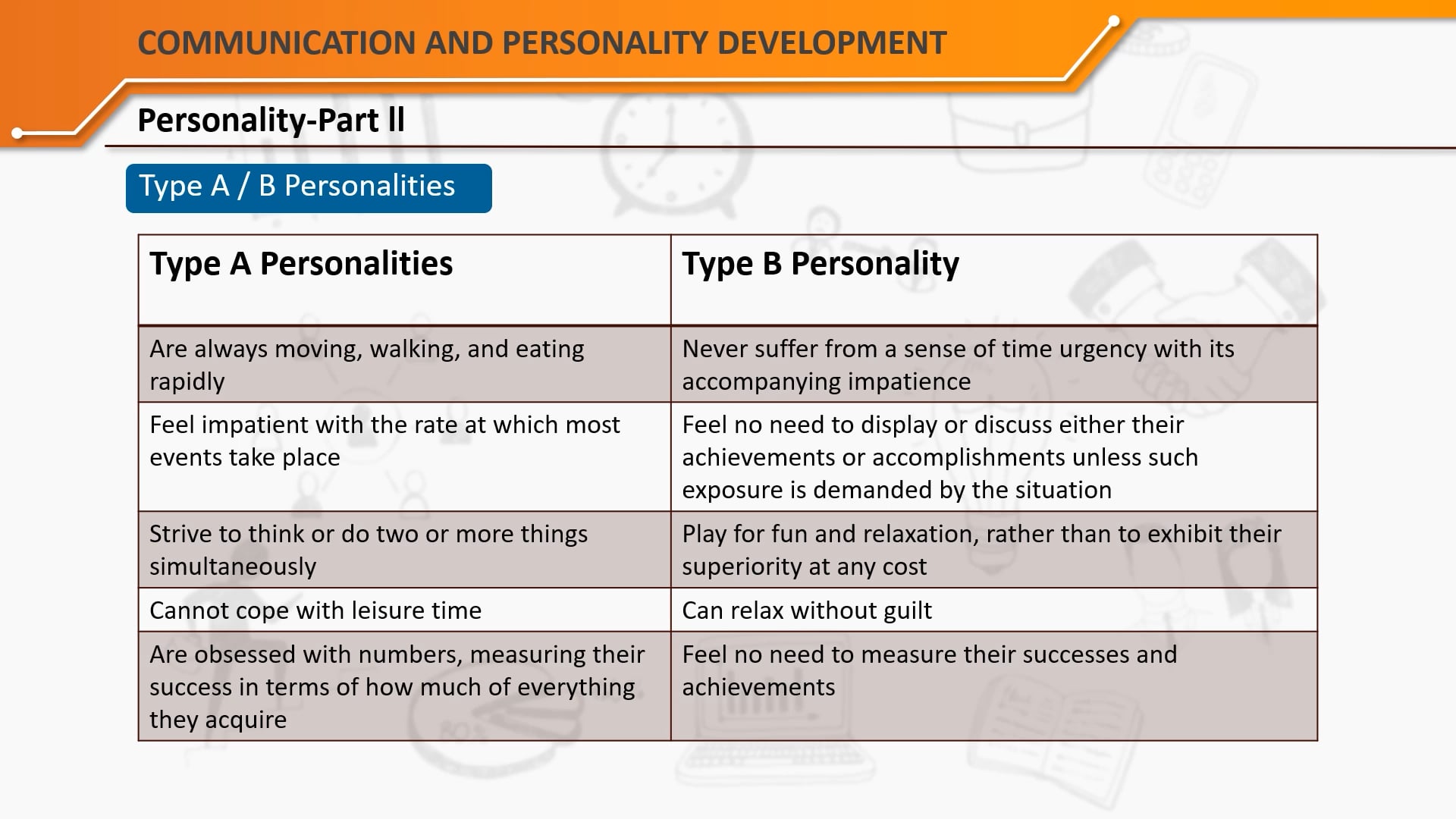 Communication and Personality Development_12.1_Personality Part 2.mp4 ...