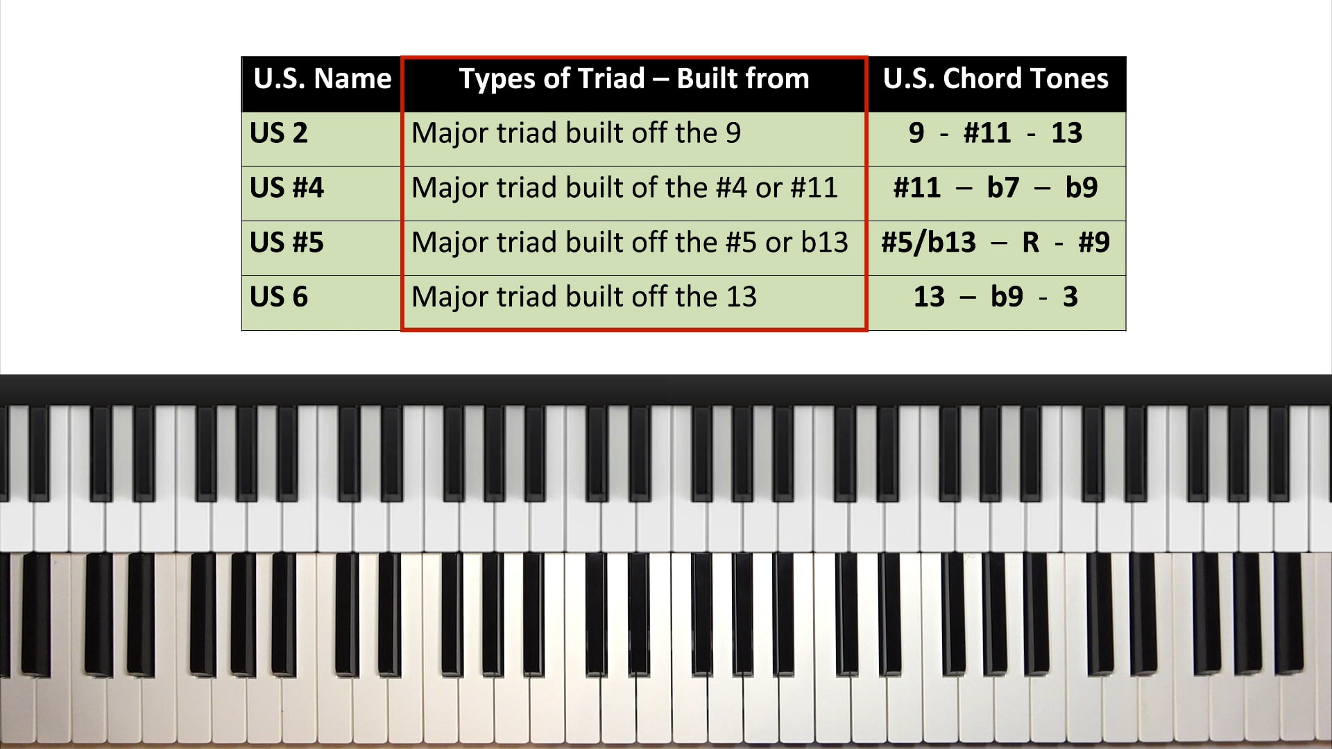 Upper Structure Triads Overview