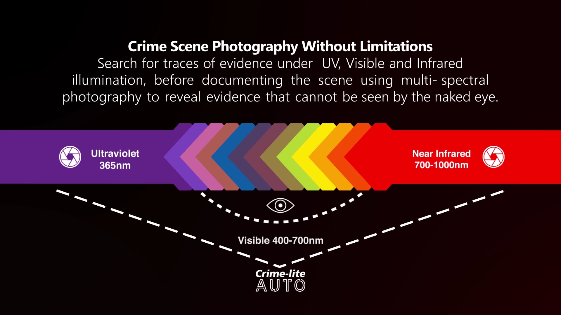 Crime-lite AUTO - For Crime Scene and Laboratory