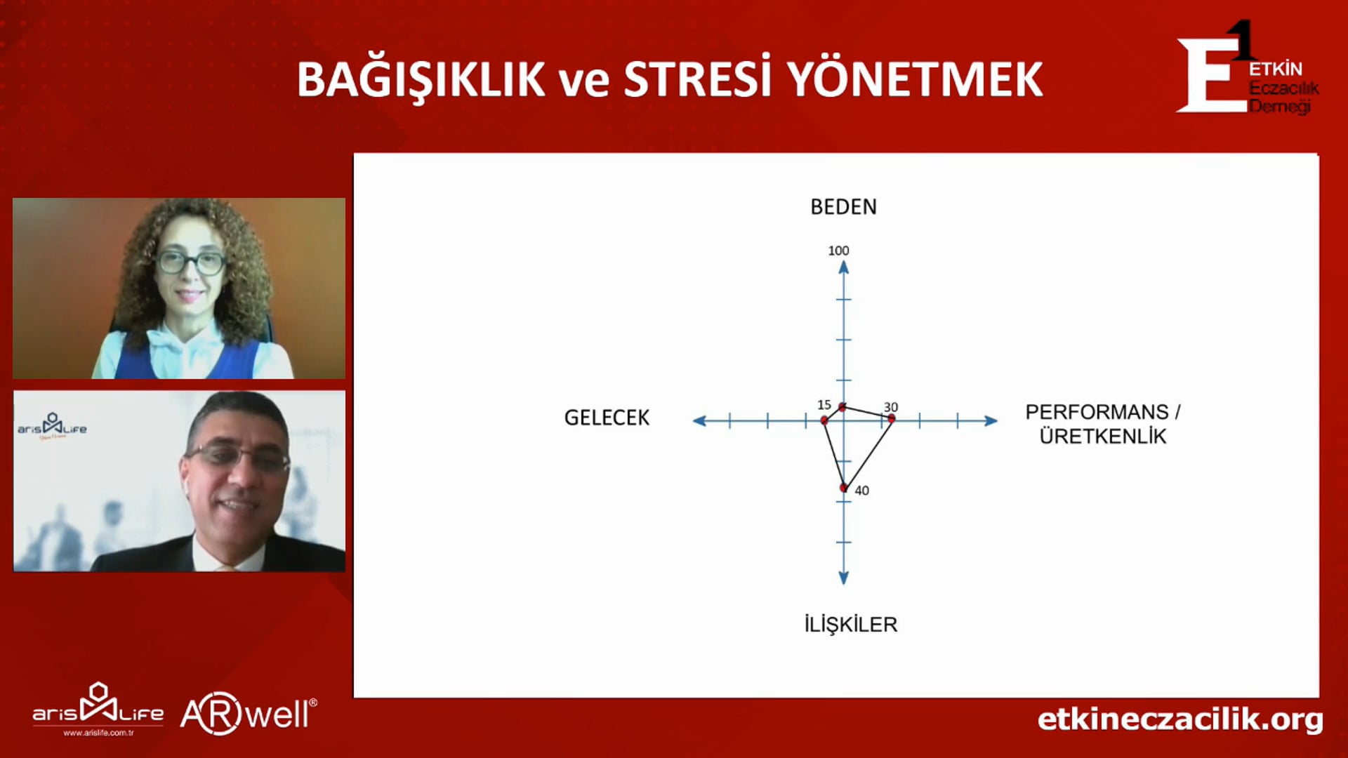 2020-10-22 - Bağışıklık ve Stresi Yönetmek - Prof Dr Zeynep Tartan