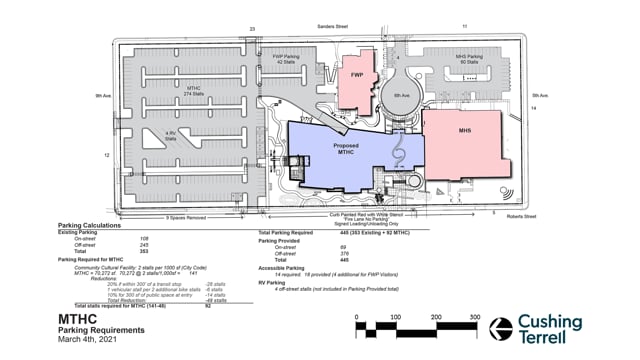 Neighborhood Meeting - March 23, 2021 