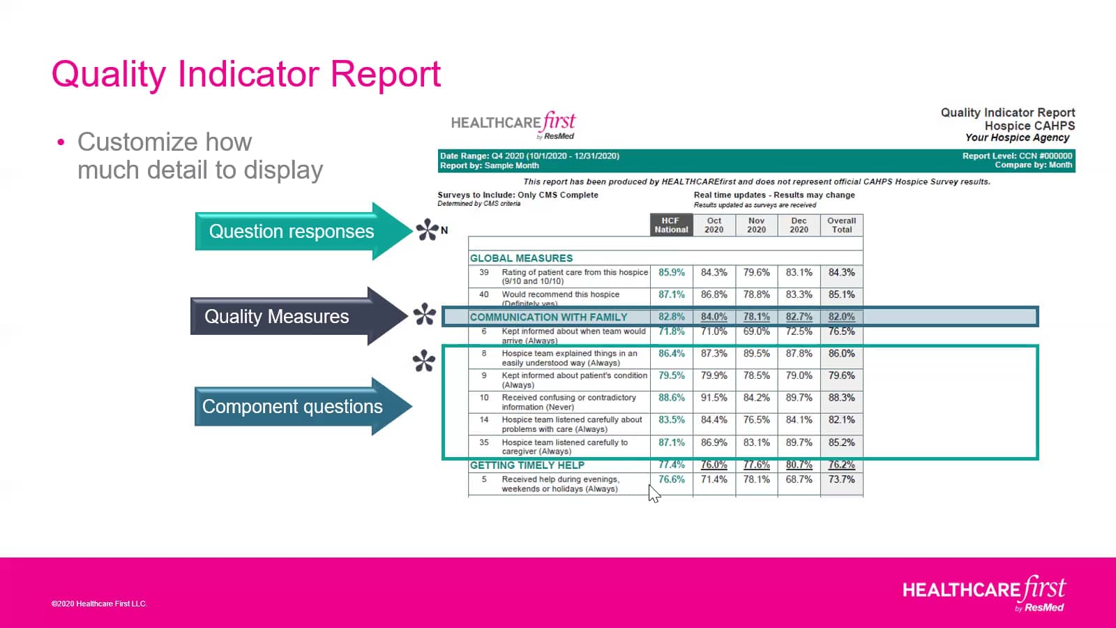 Hospice CAHPS Quality Indicator Report Training 3-26-21 on Vimeo