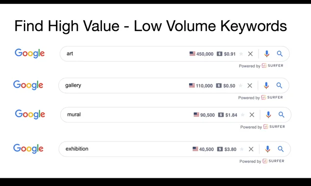 SEO for Artists and Artist Portfolios - Better Content Matters