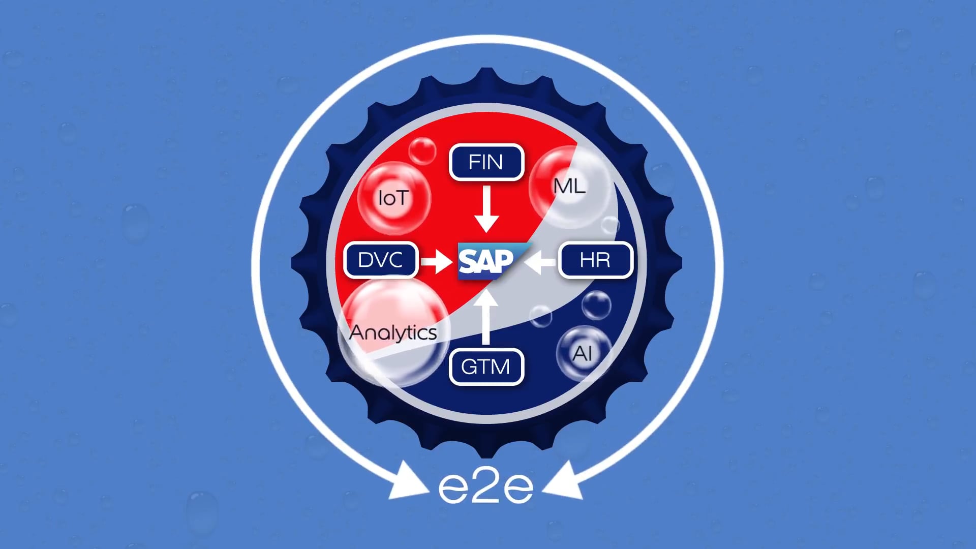 PepsiCo. And SAP: Better Together