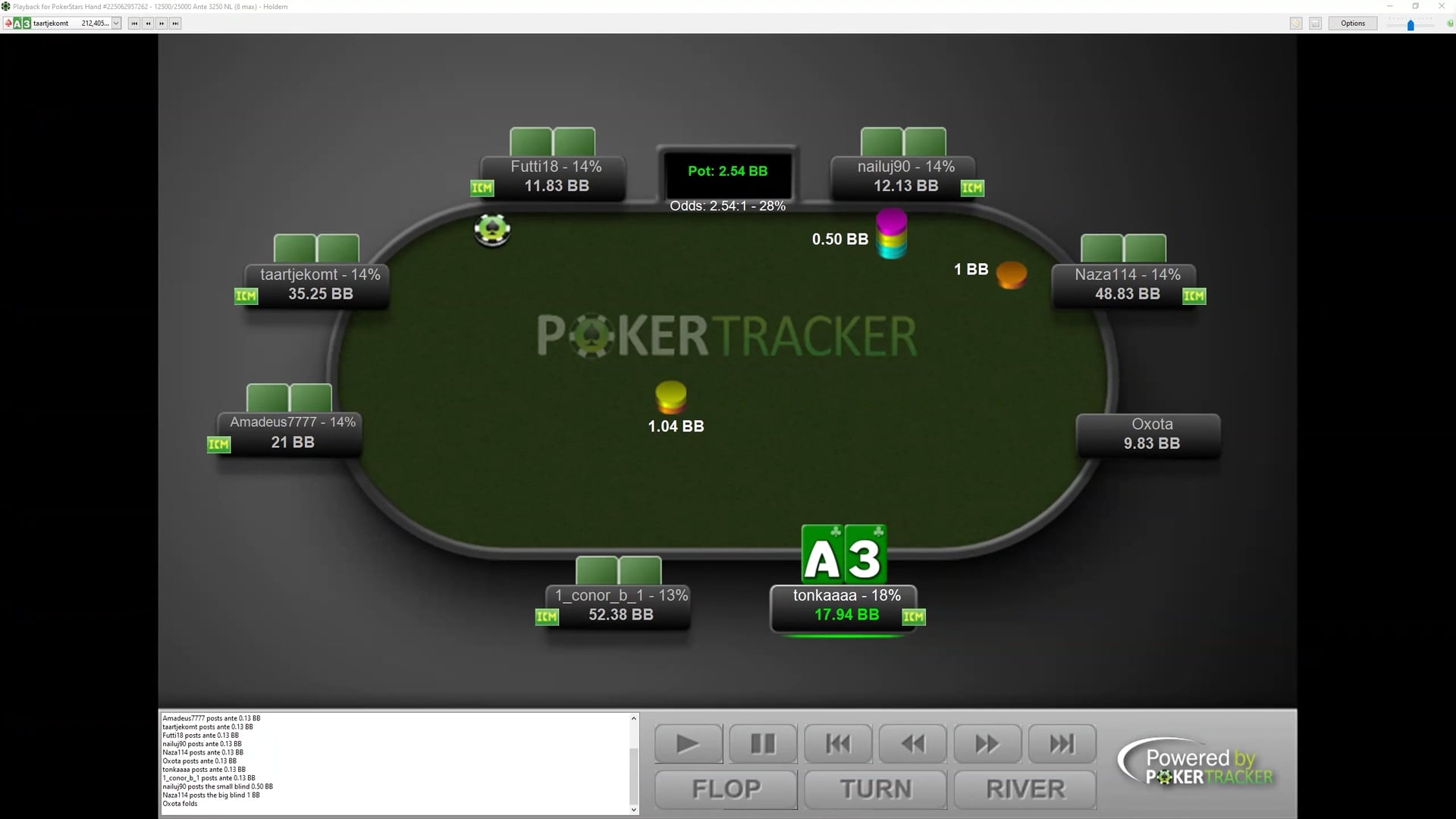 ICM $5k HH Review (with Tonkaaa)