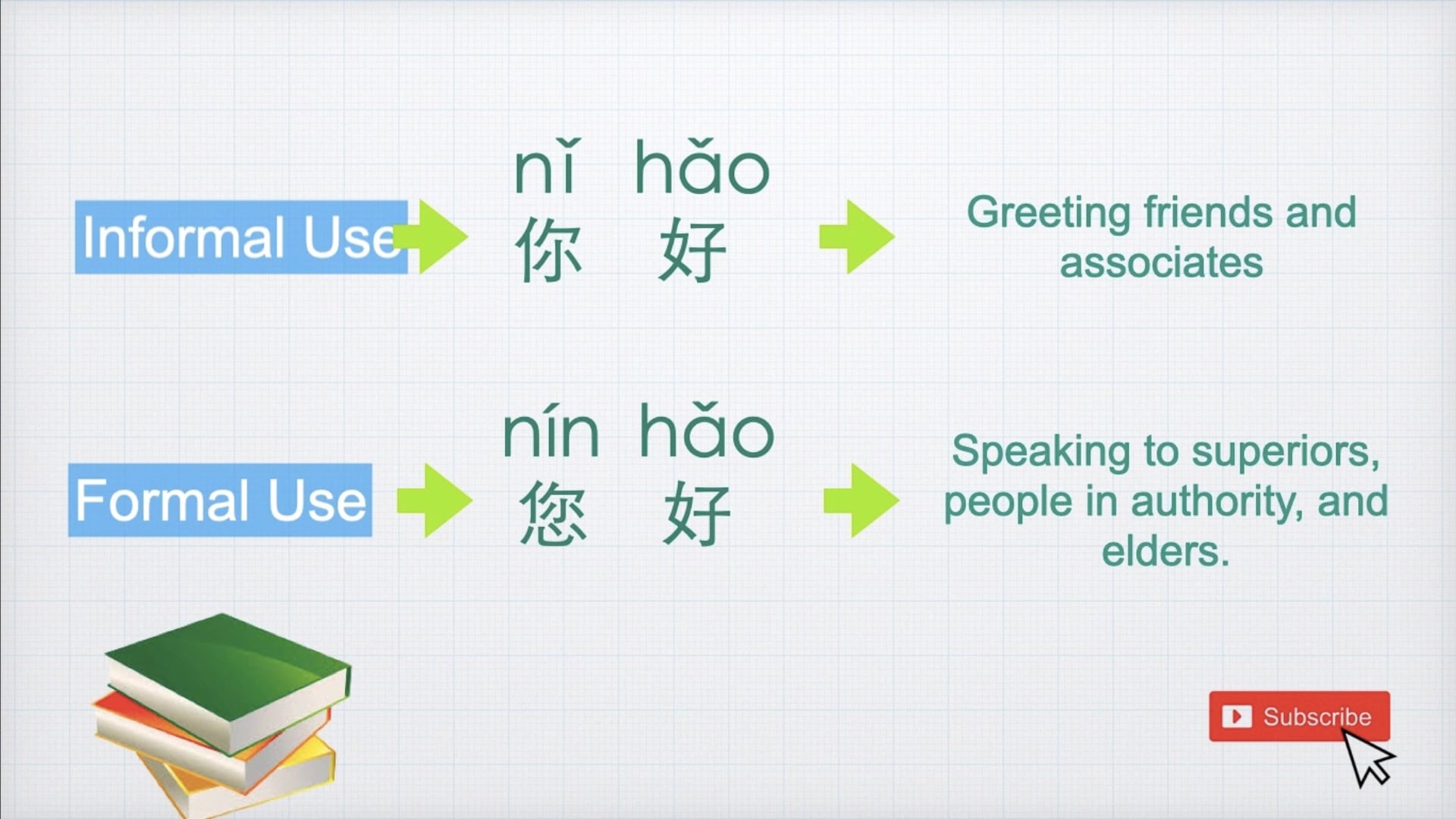 Nin Hao In Chinese Word